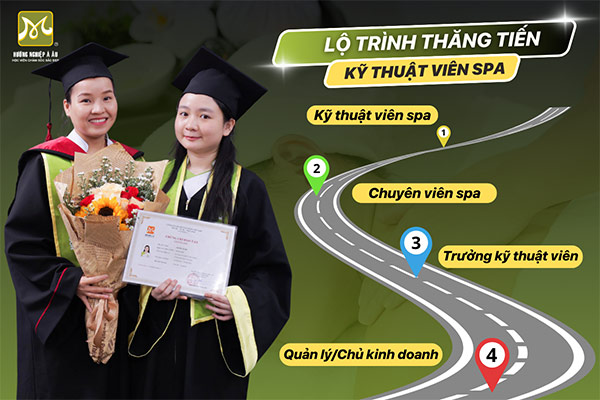 Lộ trình thăng tiến kỹ thuật viên spa