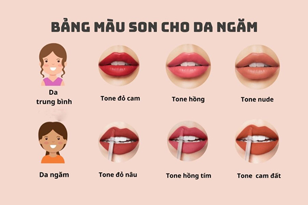 phun môi là làm những gì